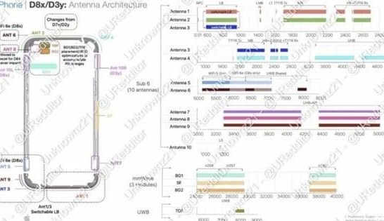 蒲县苹果15维修中心分享iPhone15系列配置怎么样