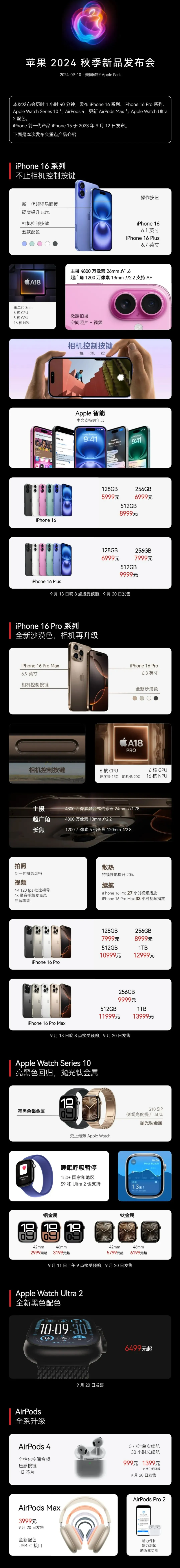 蒲县苹果手机维修分享iPhone 16 / Pro 登场、手表耳机齐换代 